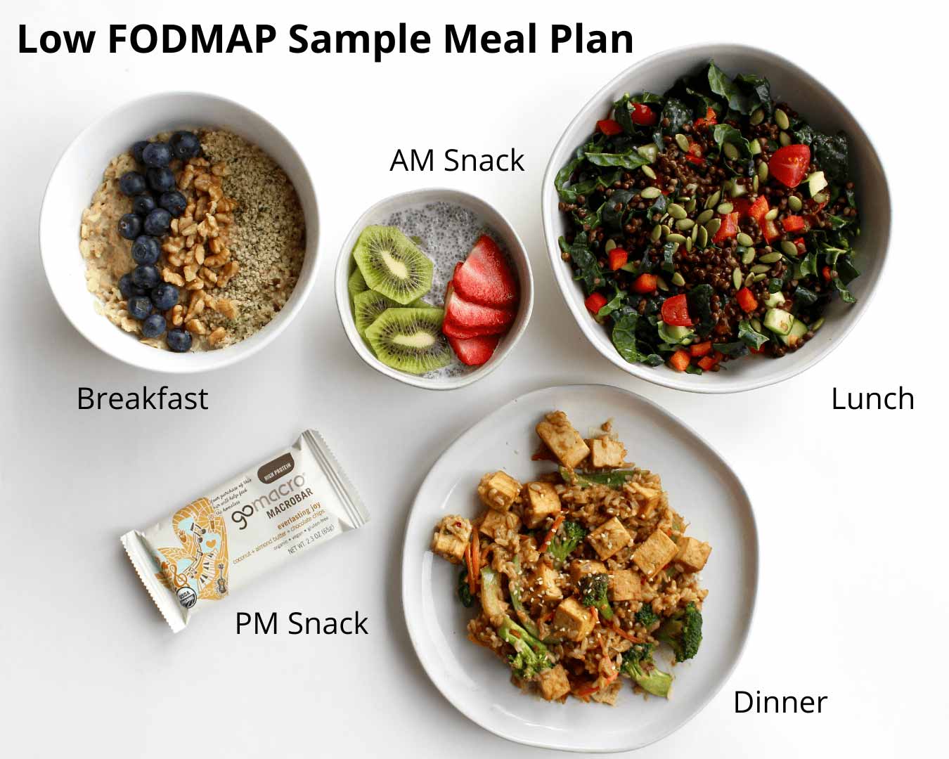 Low FODMAP Meal Plan 2021 FODMAP Meal Planner For IBS Sufferers GoMacro